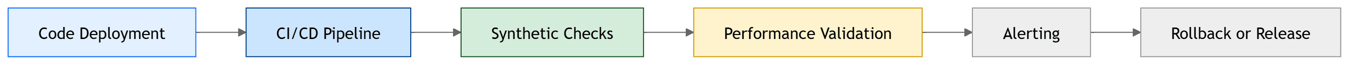 CICD Monitoring Workflow