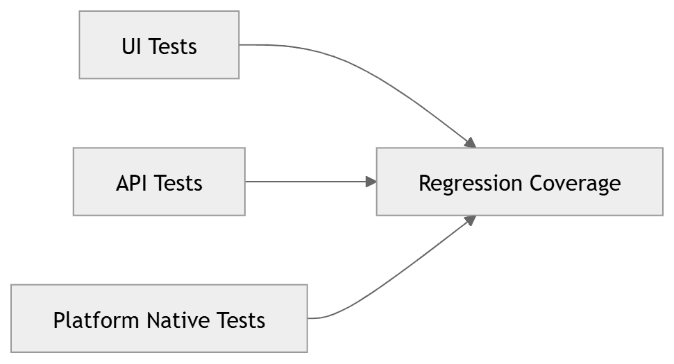 automation ai testing