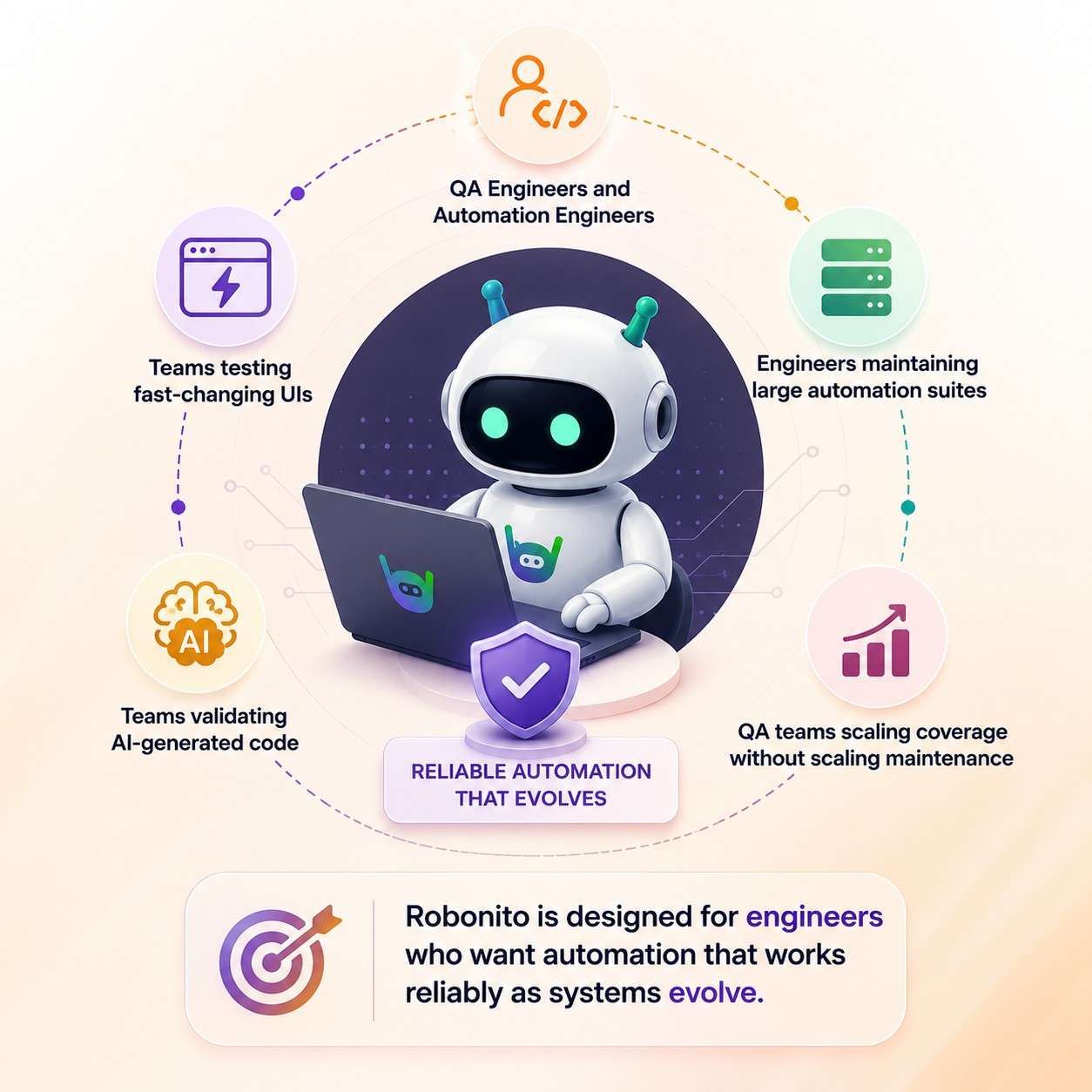 Robonito: automation for evolving systems