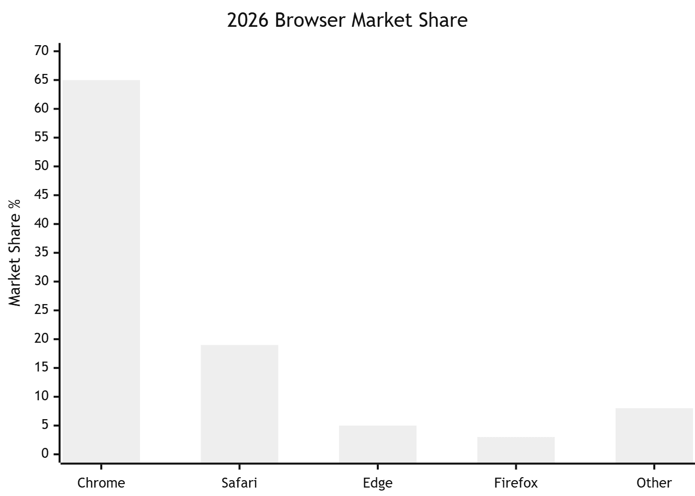 Compatibility and cross-browser testing