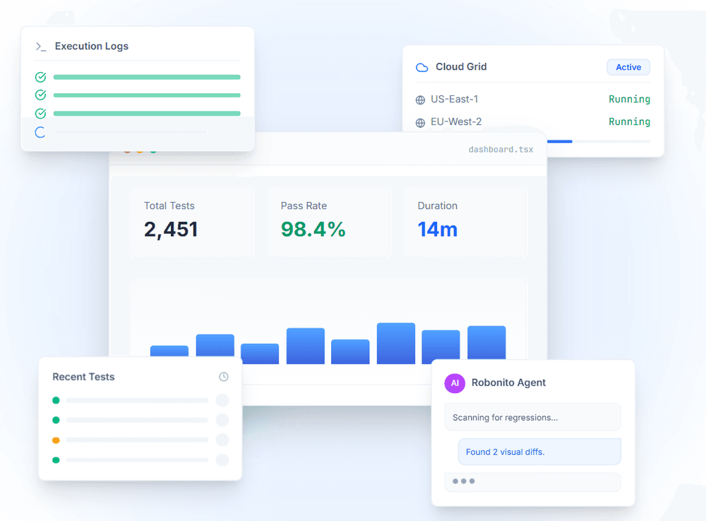 Enterprise Test Automation