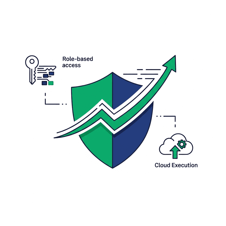 large enterprise governance and speed