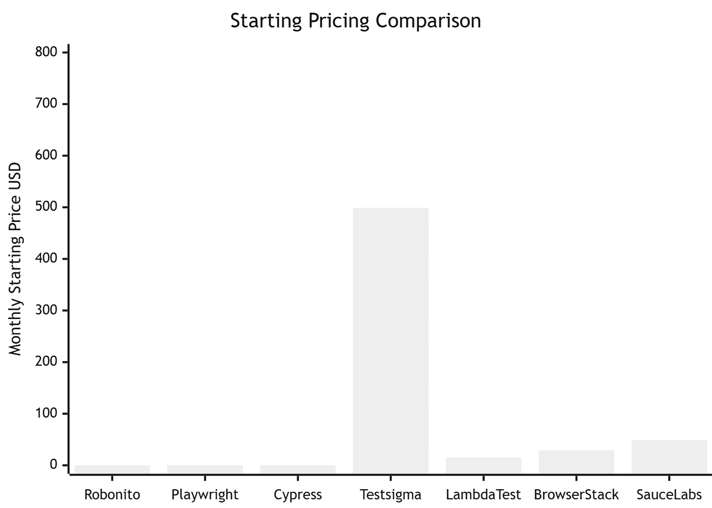 pricing-chart.webp