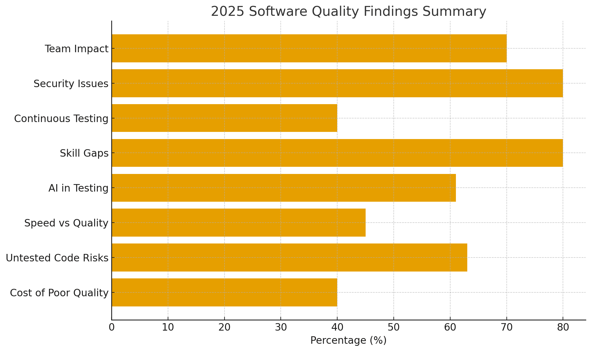 Achieving Software Quality Excellence in Your Organization