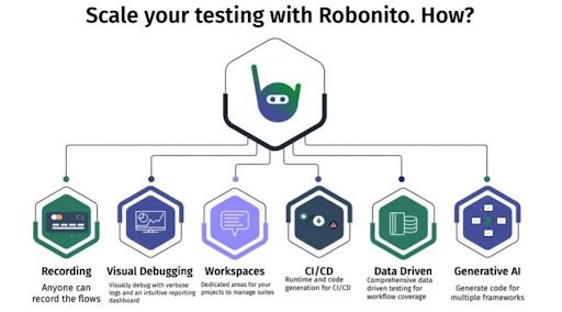 No code test automation