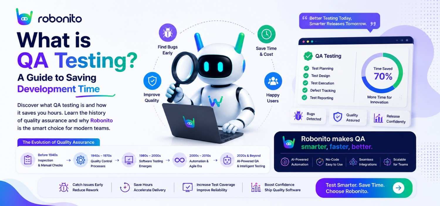 Lab Testing For Q&a What is QA Testing? A Guide to Saving Development Time | Robonito