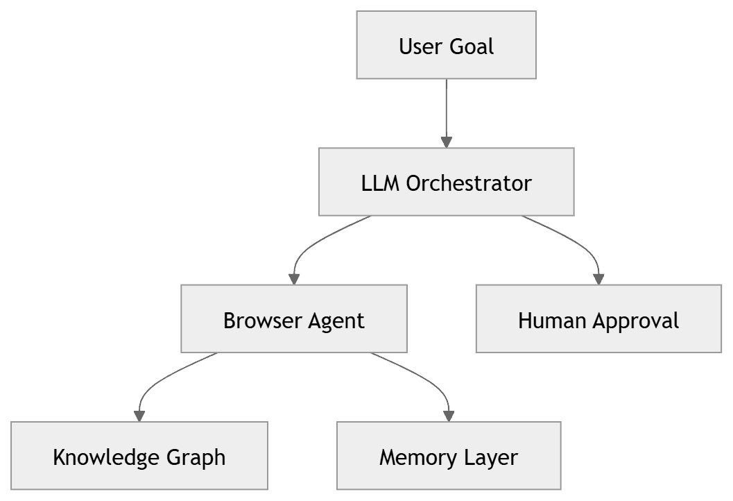 The Humility Layer