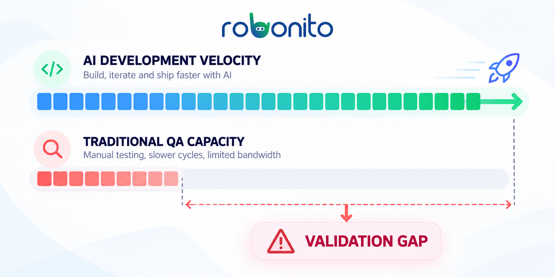 validation capacity